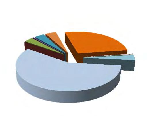 impresa 13 0,58% 12 0,46% -1-7,69% riorganizzazione aziendale 117 5,24% 91 3,51% -26-22,22% concordato preventivo 89 3,99% 97 3,75% 8 8,99% contratto di solidarietà 510 22,85% 705 27,22% 195 38,24%