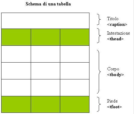 06 HTML tabelle Prof.