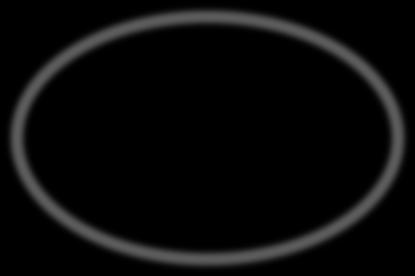 Abbiamo ora tutti gli elementi per calcolare la correlazione tra età e statura: r XY = cov XY s X s Y = 23.66 ( 2.