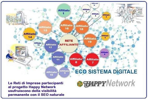 pdf www.retiweb.it/schemafunzionamento-rete.pdf La Rete è pubblicata su www.happymarket.