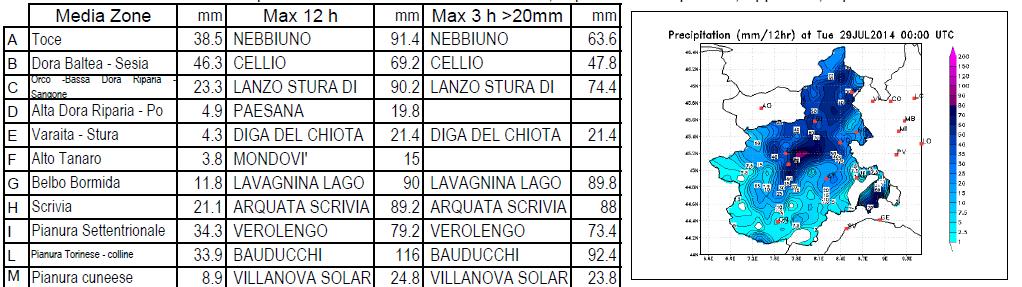 massima, con un picco di 116 mm/12h (92 mm/3h) misurato nella stazione di Bauducchi, in corrispondenza della
