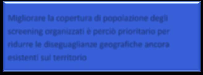 Nelle aree del Centro Nord, dove lo screening mammografico è