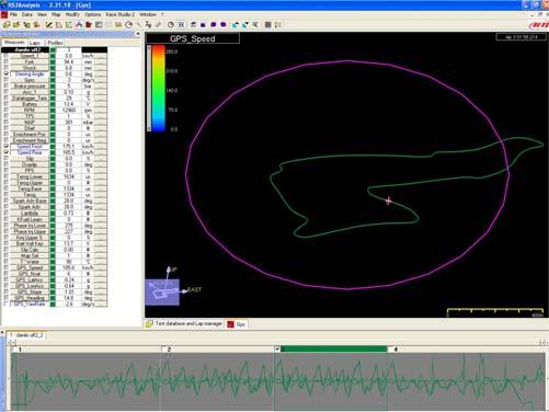 Così come è possibile utilizzare la funzione di zoom (IN e OUT) nell analisi del grafico misure, anche con l analisi GPS si può ingrandire la traiettoria nella sezione di circuito di maggior