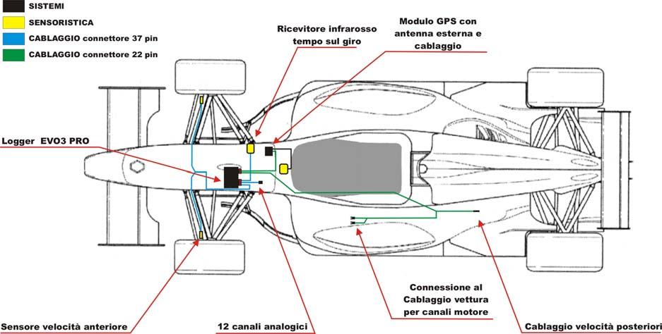 13 Installazione Il kit prevede un installazione dei singoli componenti come suggerito dalla figura sotto.