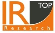 AIM RESERCH & IR Top RESEARCH 1.