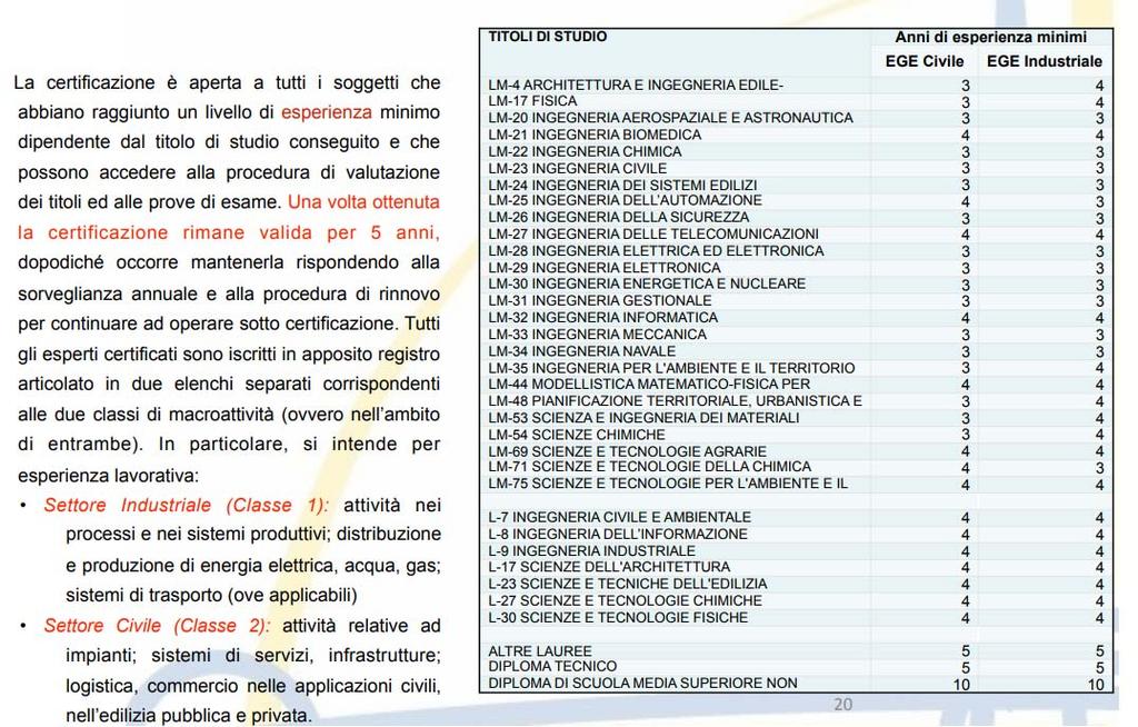 Corso di Energetica: Le figure professionali