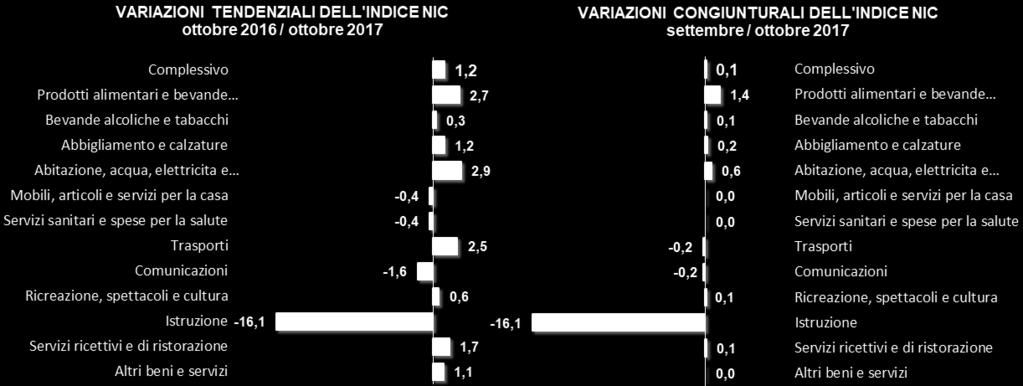 per quelli a media frequenza di acquisto e a