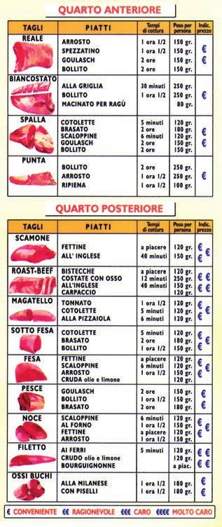 PRESENZA DI MACELLAI IN FIERA VENDITA