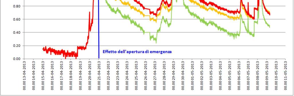 e a valle?