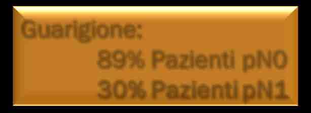 % Pazienti 100 90 80 70 60 50 40 30 20 10 0 Rapporto tra T ed N pt1 pt2 pt4 Totale pn1 pn0 Periodo: Gennaio 1994 Dicembre 2000 Pt: : 36,