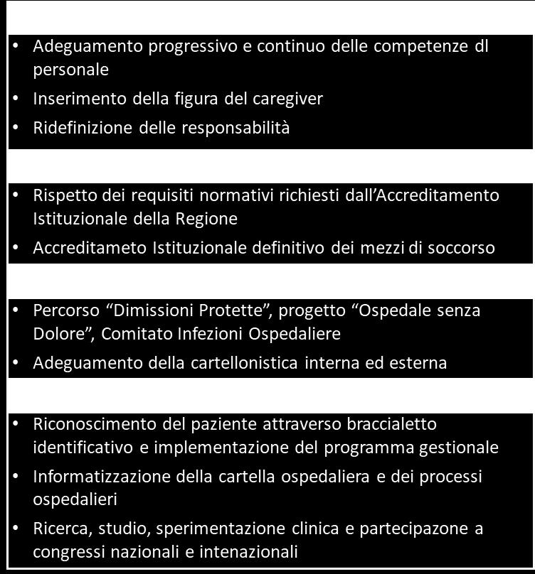 Sostenibilità sociale Personale Formazione e sicurezza Comunicazione interna Servizi e prestazioni Eccellenza e qualità Istituzioni e Comunità 41 Qualità e soddisfazione degli utenti 9 Ospedali su 13