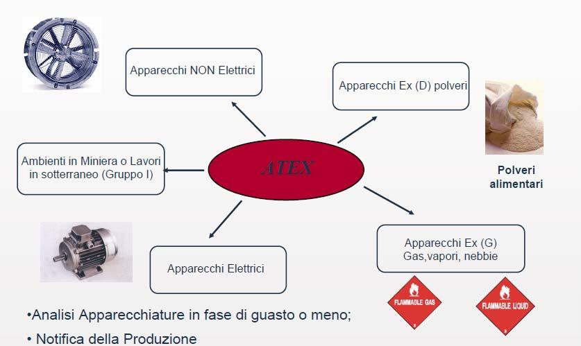 Direttive ATEX: