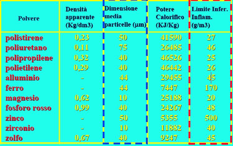 CARATTERISTICHE DI ALCUNE POLVERI N.B.