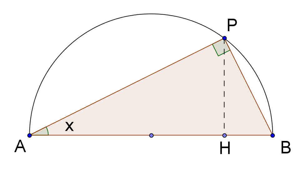 Appunti di Matematica Problemi con discussione Esempio Riprendiamo l esempio dei problemi sul triangolo rettangolo risolubili con equazione: data una semicirconferenza di diametro AB r, si considera