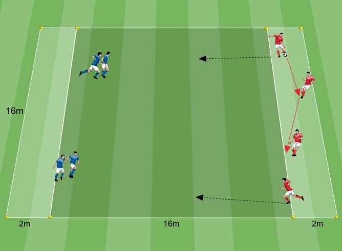 PERFORMANCE Ciclo: Integrato 10 giocatori ESERCITAZIONE SITUAZIONALE L esercitazione è un possesso palla svolto contro.