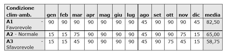 Comune di Porcari (LU) Cronoprogramma dei Lavori 5 GR. OMOG. 5 6.