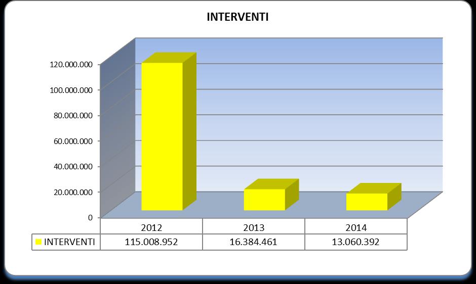 Dipartimento non ha disposto l erogazione dei contributi in quanto non è stato ancora adottato il decreto del Presidente del Consiglio dei ministri di concerto con il Ministro dell economia e delle