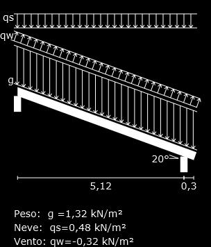 MATERIALI Valori di riferimento Legno lamellare di conifera GL 24h Resistenze caratteristiche [MPa] flessione f m,k 24 taglio f v,k 2,7 Modulo elastico [MPa] modulo elastico medio parallelo alla