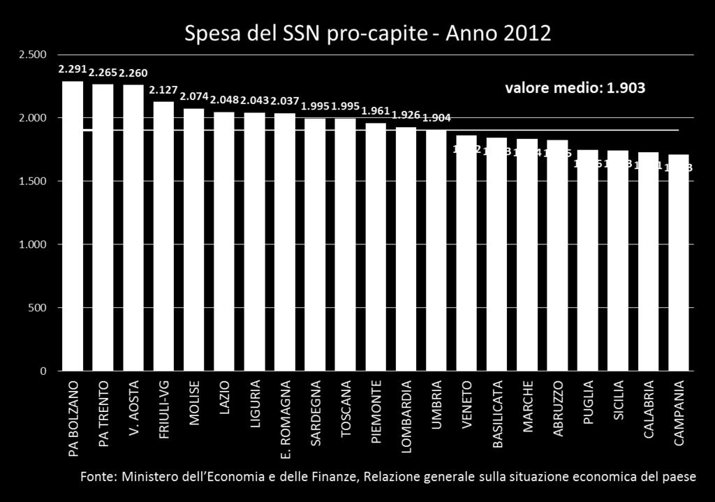 Sostenibilità: quadro economico il Veneto e l Italia -Trend di spesa in linea con altre regioni - Minori