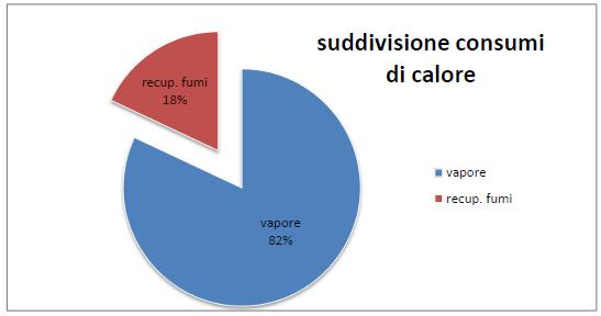 Installazione di pompa di calore per recupero di cascame termico a bassa Diagnosi Energetica Lo stabilimento è stato