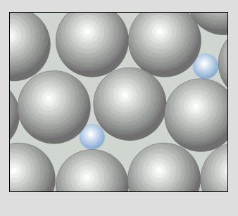 Le leghe metalliche Soluzioni solide interstiziali: gli atomi dell elemento aggiuntivo si sistemano negli interstizi del reticolo del metallo di base.