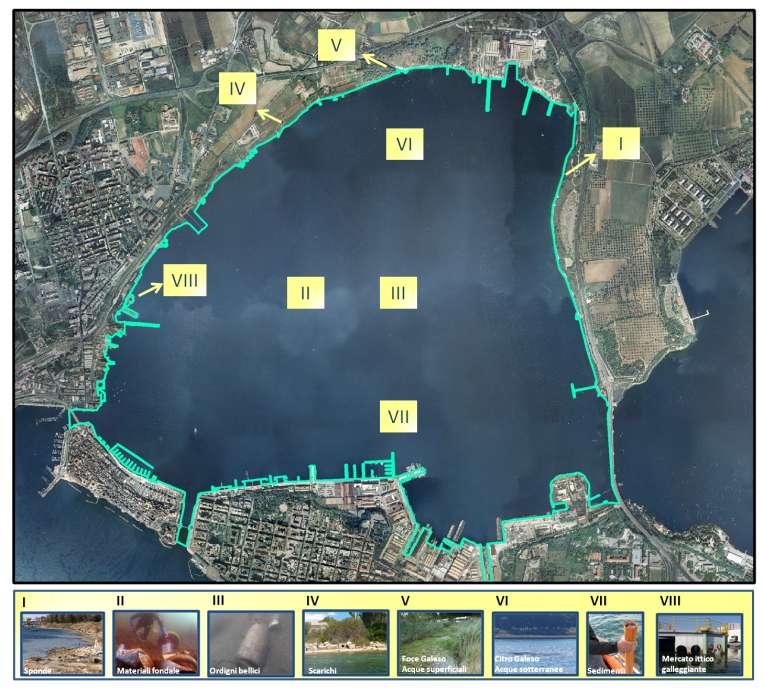 Il Mar piccolo di Taranto: le misure I Bonifica e riqualificazione ambientale delle sponde e delle aree contigue II Rimozione sostenibile e smaltimento dei materiali di natura antropica dal fondale