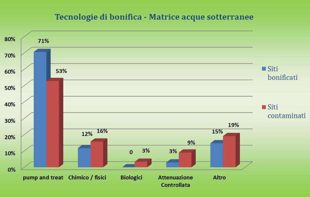 bonifica agg.