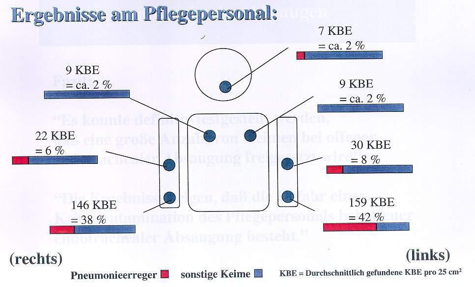 Problematica infettiva Studi di B.Wille e R.