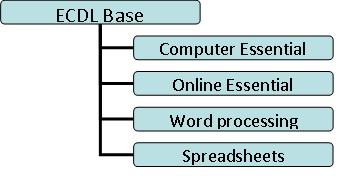 ECDL BASE Computer Essen?als Conce- base su l Uso del computer Online Essen?