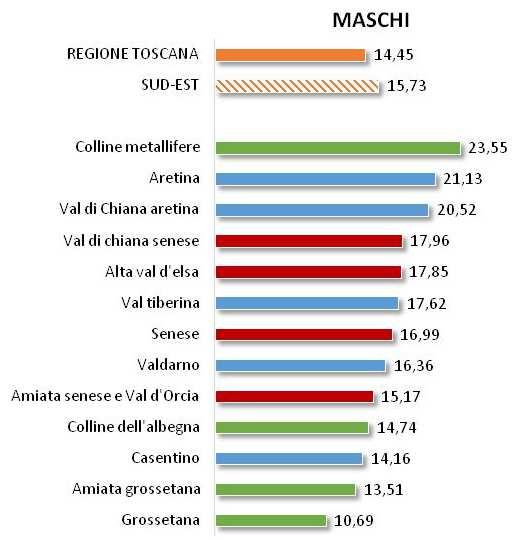 TASSO INFORTUNI SUL LAVORO