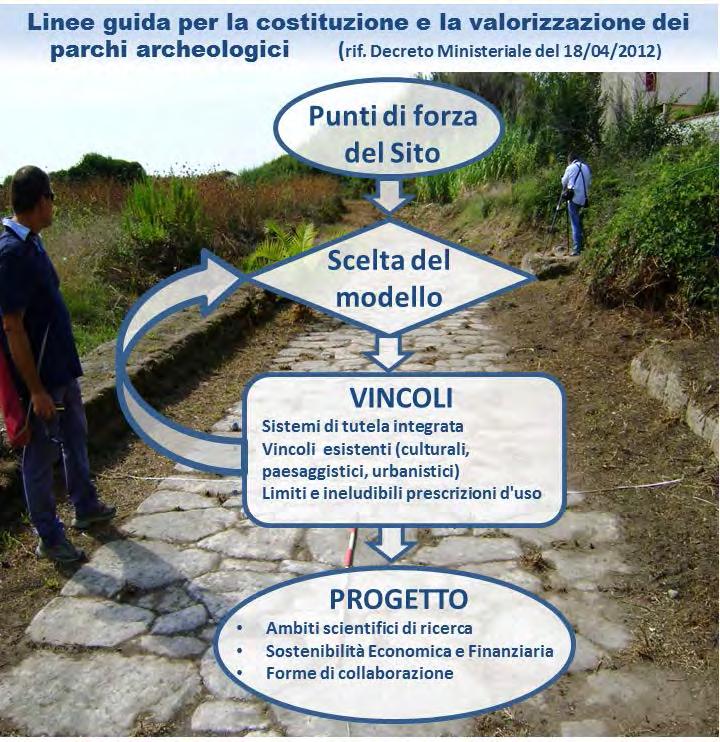 Archeologia, geomorfologia costiera, strategie sostenibili di valorizzazione Fig. 1.