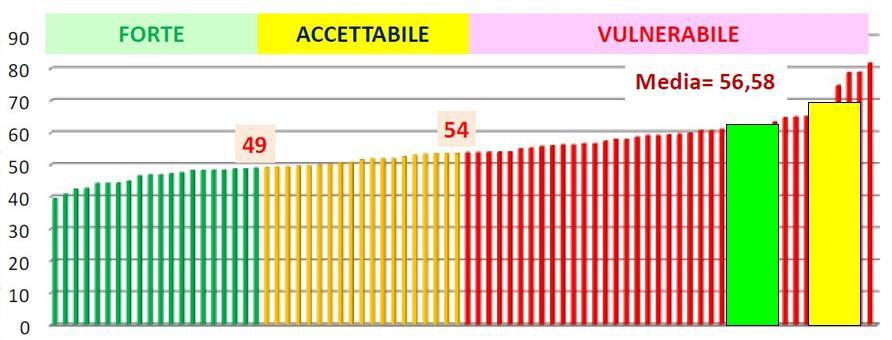 Costo di produzione /hl «FORTE»TN «ACCETTABILE» TN Costo di produzione totale (con man.