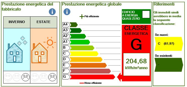 Diagnosi Energetica Condominio Scalo San Lorenzo, 87- Roma edificato nel 1926 Ing.