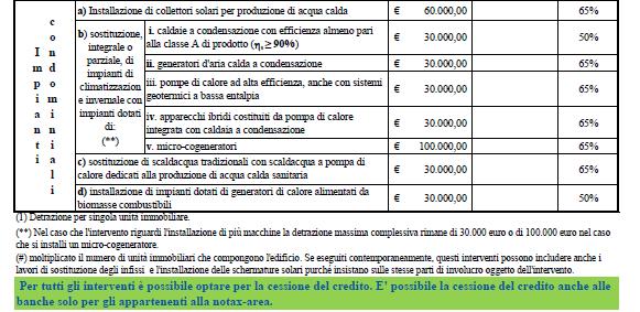 Diagnosi Energetica Condominio Scalo San Lorenzo, 87- Roma edificato nel 1926 Ing.