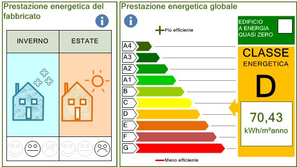 Diagnosi Energetica Condominio Scalo San Lorenzo, 87- Roma edificato nel 1926 Ing.