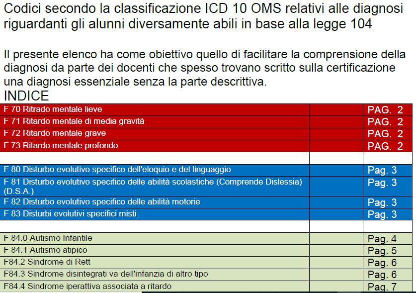 La classificazione ICD è la classificazione internazionale