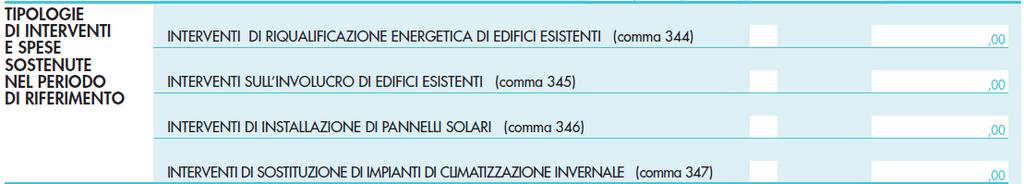 di detrazione). Data inizio lavori: indicare la data di inizio dei lavori relativi agli interventi di riqualificazione energetica indicati nel modello.