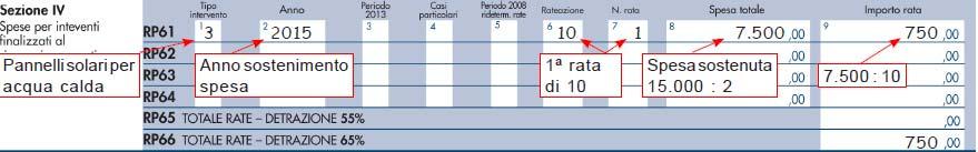 IMPORTO RATA COLONNA 9 Nella colonna 9 dei righi da RP61 a RP64 doveva essere riportato l importo della rata relativa alle spese indicate nel medesimo rigo.