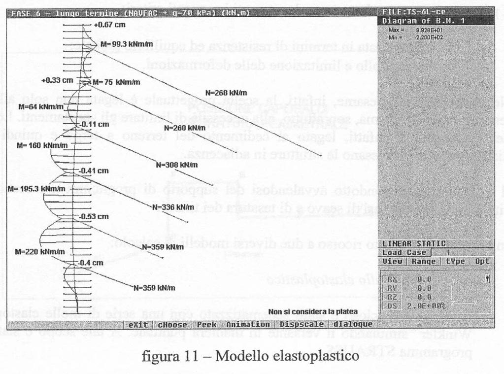 Analisi del continuo agli elementi finiti Posteriormente, l'intero ammasso roccioso è stato schematizzato con una modellazione globale del versante roccioso, modellazione nella quale i carichi agenti