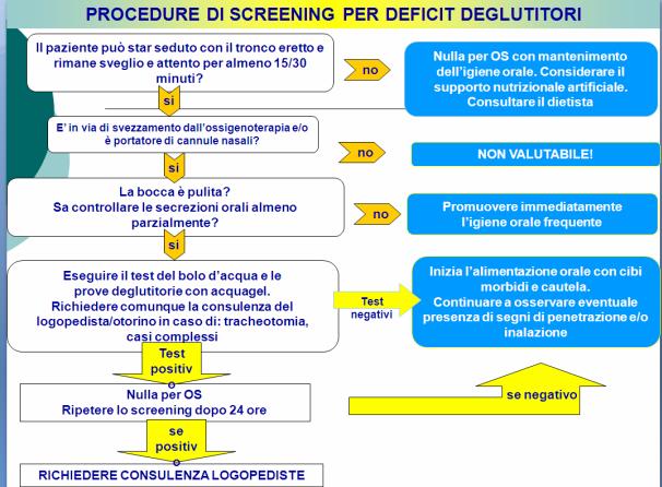 malnutrizione) Protocollo condiviso