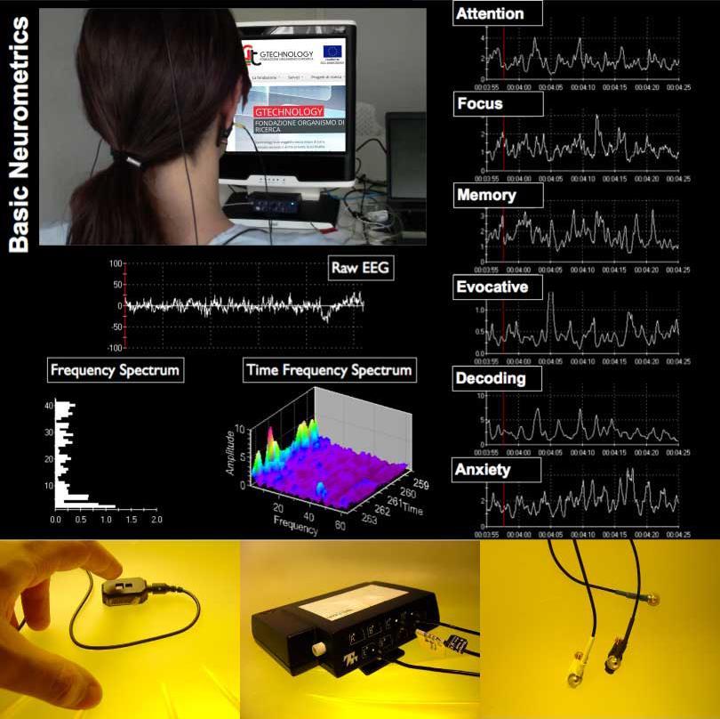 Eeg-biofeedback Registra le variazioni di potenziale elettrico generate dal cervello.