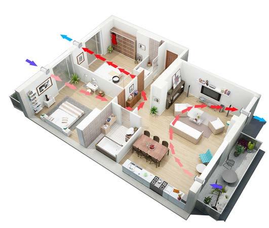 contribuendo al risparmio energetico. Punto può essere impiegato per ventilare una singola stanza oppure per ventilare più ambienti installando coppie di apparecchi che lavorino insieme.