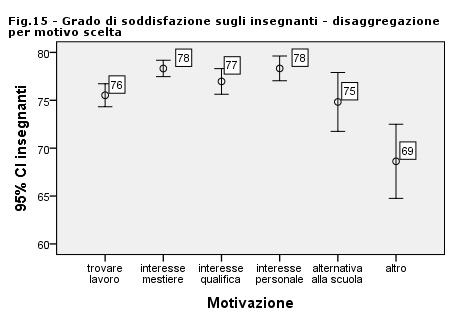 4.1.2 L esperienza dello stage in azienda Per l anno formativo 2015/2016 gli intervistati che hanno svolto lo stage in azienda sono stati 2.130 ossia il 40.8%.