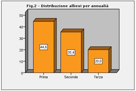 % era al terzo. 2.