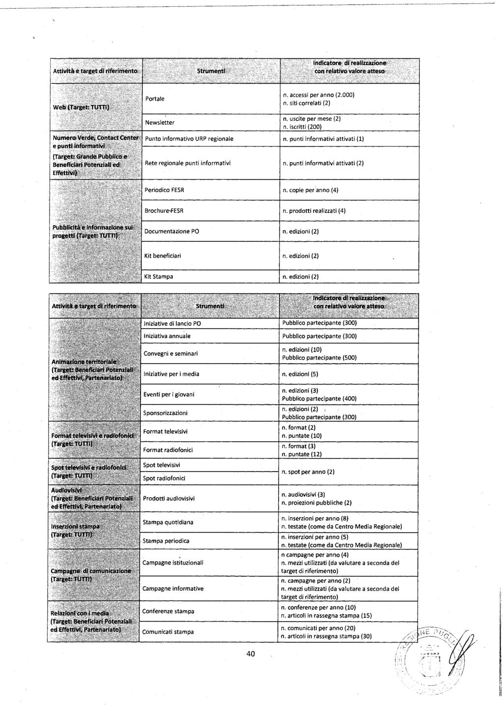 27884 Bollettino Ufficiale della