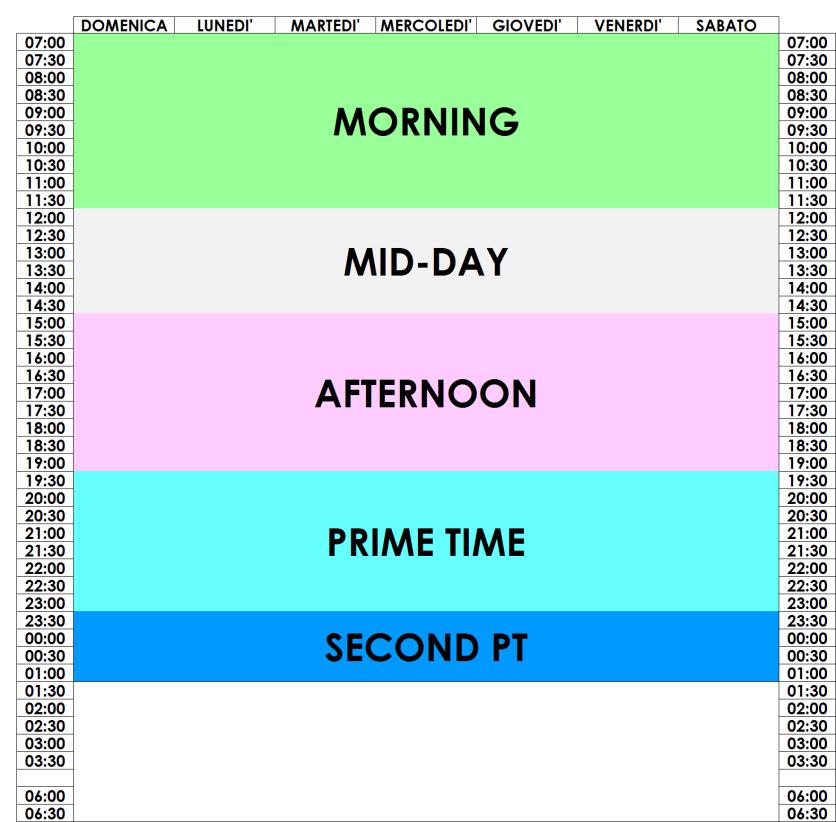 Spring 2018 Rubriche Pubblicitarie Standard EUROSPORT & EUROSPORT 2 MORNING 7.00-12.