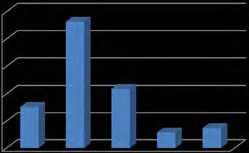 informatiche % Aziende che utilizza normalmente la rete internet % Aziende che ha un sito web o pagina internet %