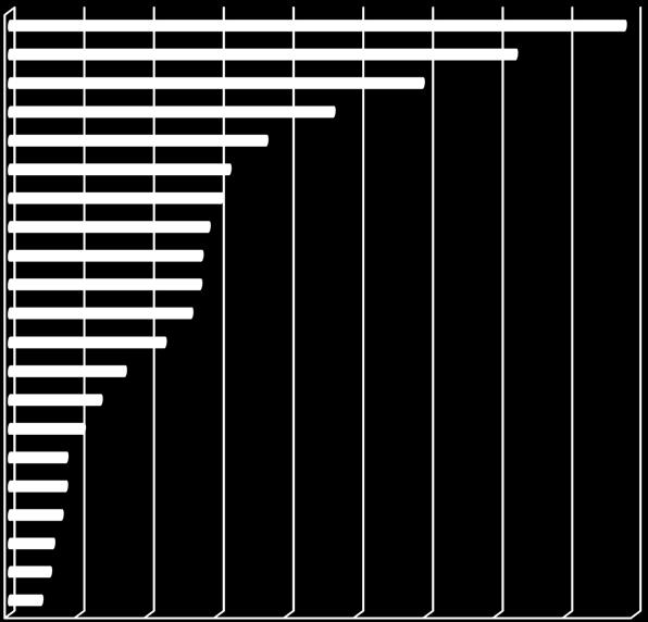 Grafico 11 Superficie biologica rispetto alla SAU Valori percentuali Anno 2010 Calabria Basilicata Sicilia Puglia Lazio Liguria Italia Umbria Toscana Marche