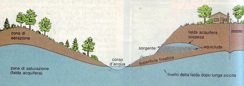 Sezione della valle del fiume Almone Un fiume è l emergenza