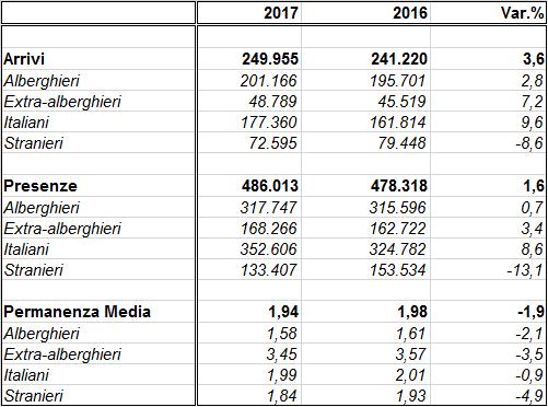 IL TURISMO IN PROVINCIA DI PIACENZA NEL 2017.